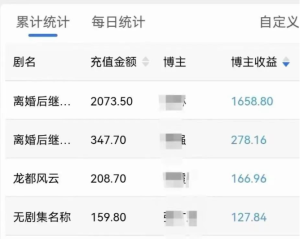 2023蓝海项目，短剧推广cps变现~，日入1千~红利期-独家科技资源网