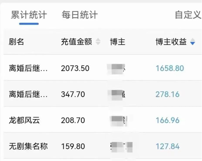 2023蓝海项目，短剧推广cps变现~，日入1千~红利期-独家科技资源网