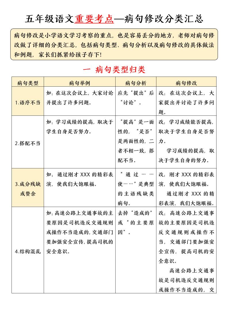 五年级下语文病句修改分类汇总-独家科技资源网