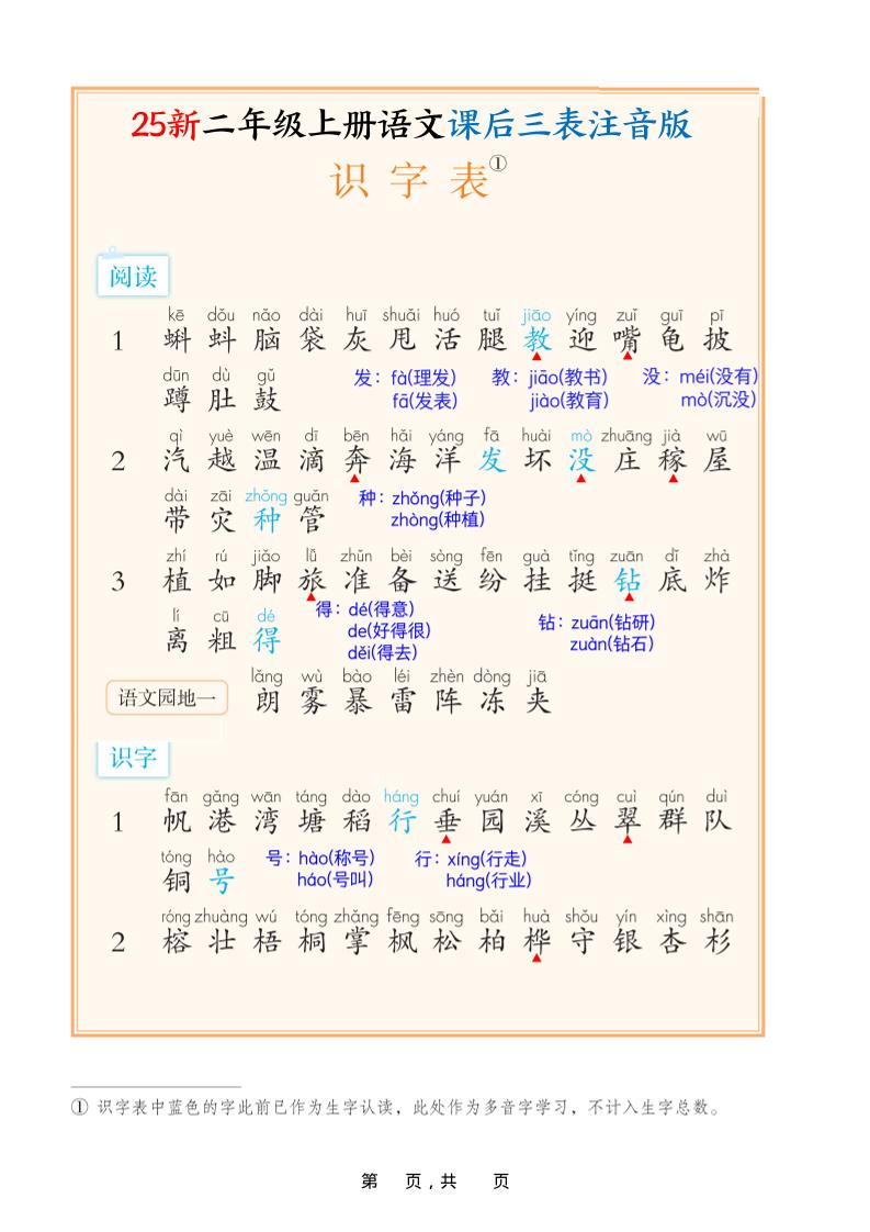 25新二上语文课后三表注音版(11页)-独家科技资源网