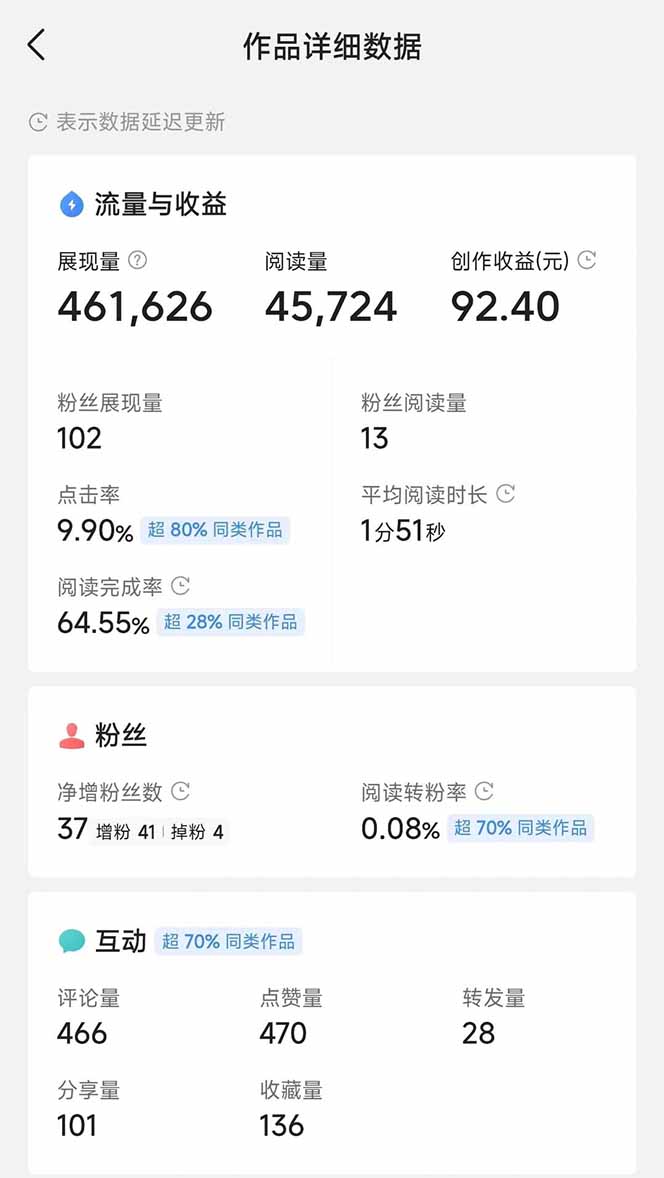 图片[3]-头条号托管躺赚项目，长期稳定，可做五年，每天十分钟，收益几百块-独家科技资源网