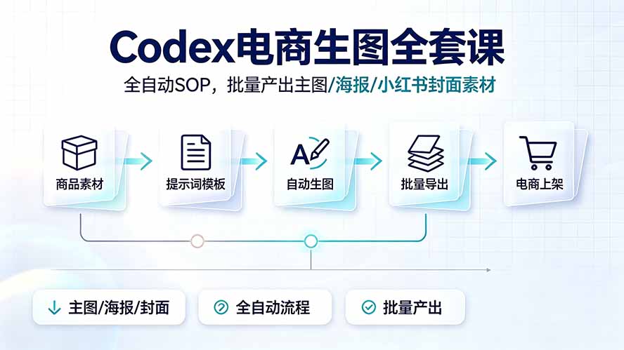 Codex电商生图全套课|全自动SOP,批量产出主图/海报/小红书封面素材-独家科技资源网