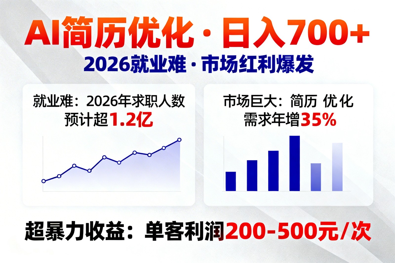 AI优化简历，日入700+，2026就业难，市场巨大，超暴力！-独家科技资源网