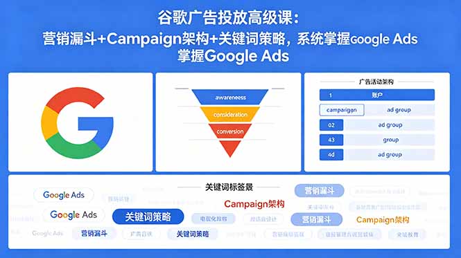 谷歌广告投放高级课:营销漏斗+Campaign架构+关键词策略,系统掌握Google Ads-独家科技资源网
