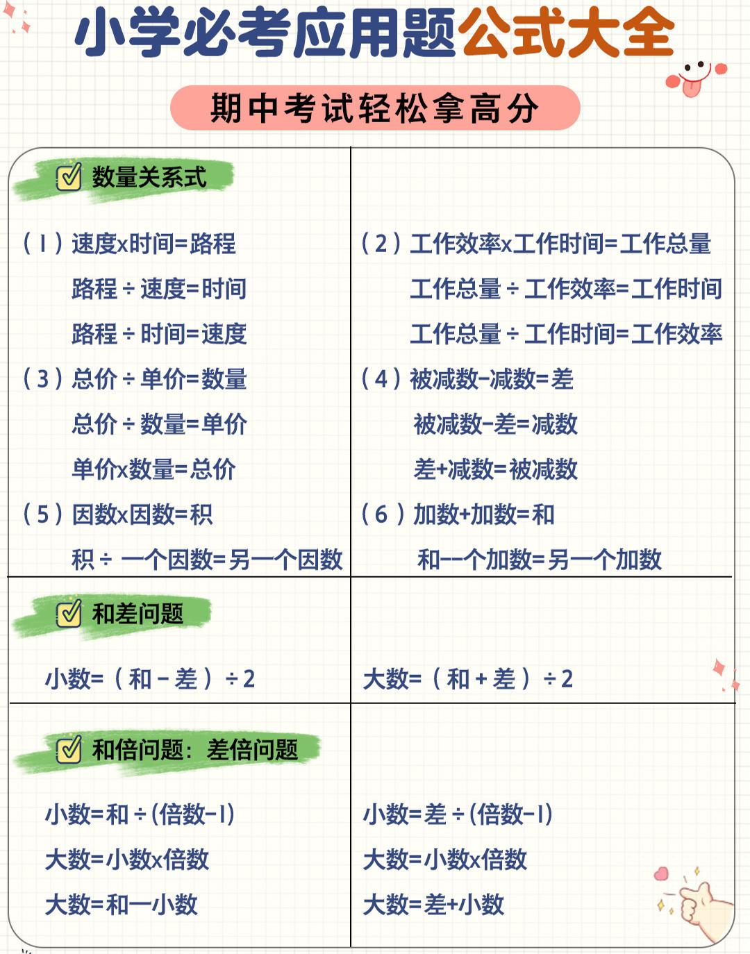六年级下数学应用题公式大全-独家科技资源网
