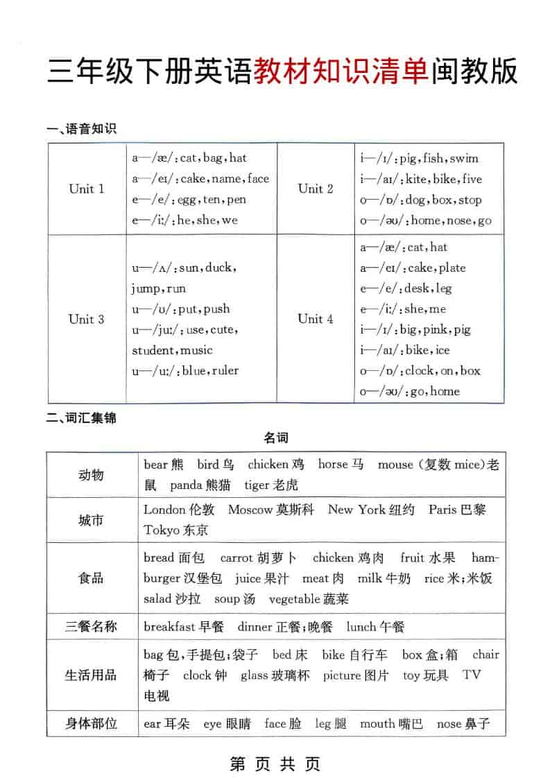 三年级下英语教材知识清单《闽教版》-独家科技资源网