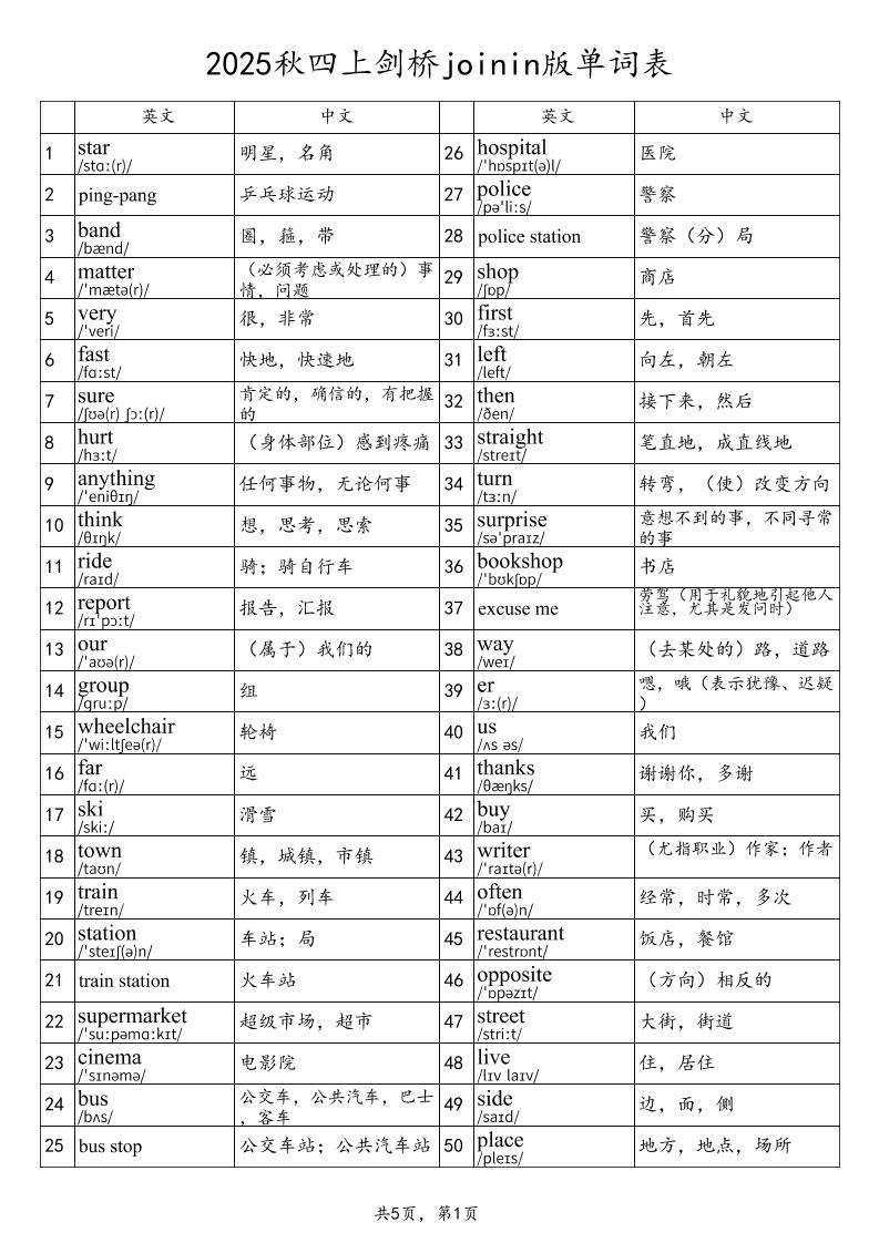 2025秋四上英语剑桥joinin版单词表-独家科技资源网