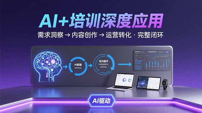 AI技术+培训领域深度应用：需求洞察-内容创作-运营转化  的完整闭环-独家科技资源网