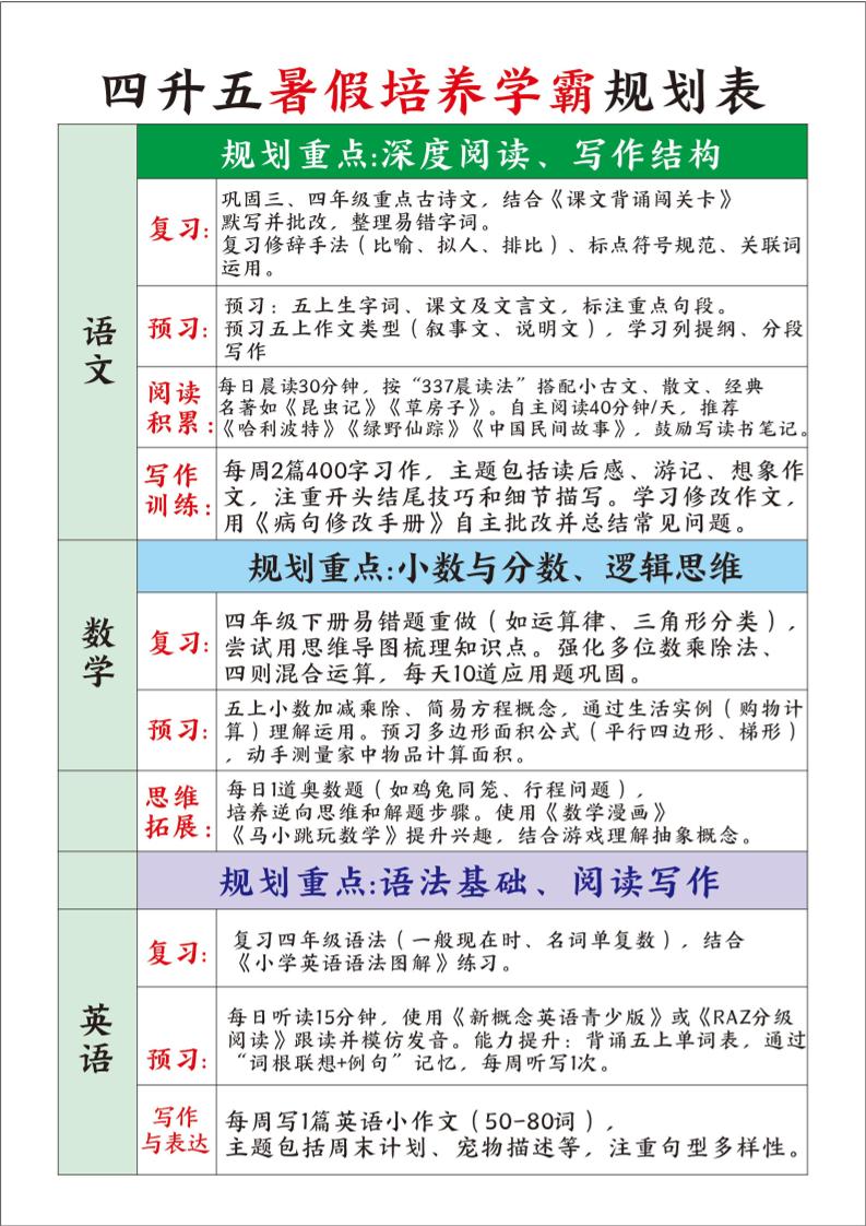 四升五暑假培养学霸规划表四下语文-独家科技资源网