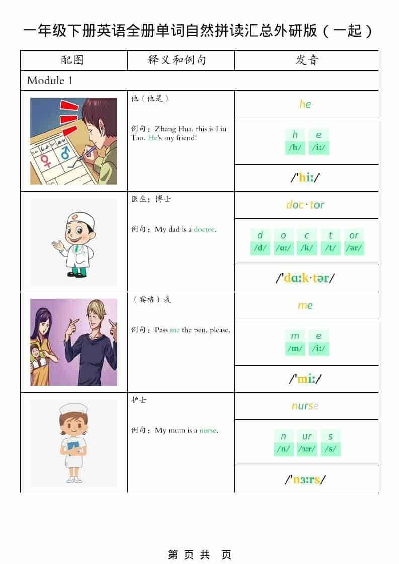 一年级下英语全册单词自然拼读汇总《外研版（一起）》-独家科技资源网