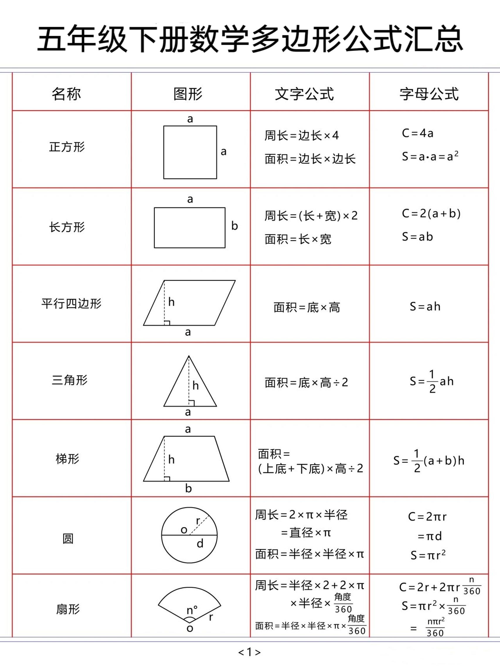 五年级下数学多边形公式汇总-独家科技资源网