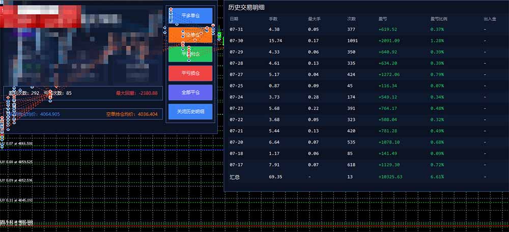 图片[1]-AI智投EA量化训练营，多策略智投+防爆技术+趋势分析 ，轻松上手，矩阵放大，长期稳定。-独家科技资源网