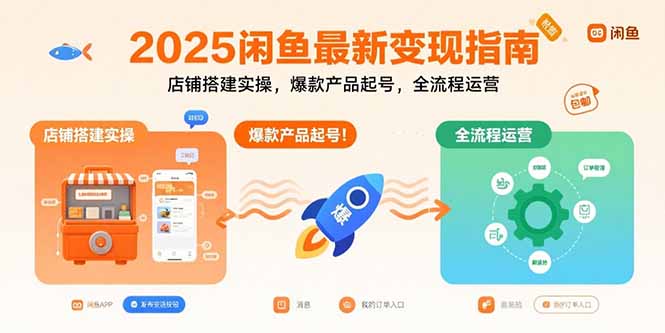 2025闲鱼最新变现指南：店铺搭建实操，爆款产品起号，全流程运营-独家科技资源网