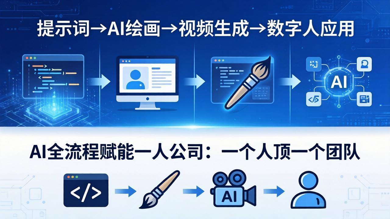 AI全流程赋能一人公司：提示词、绘画、视频、数字人、编程，一个人顶一个团队-独家科技资源网