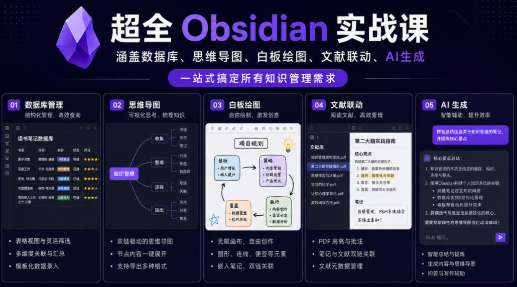 超全Obsidian实战课，涵盖数据库、思维导图、白板绘图、文献联动、AI生成，一站式搞定所有知识管理需求-独家科技资源网