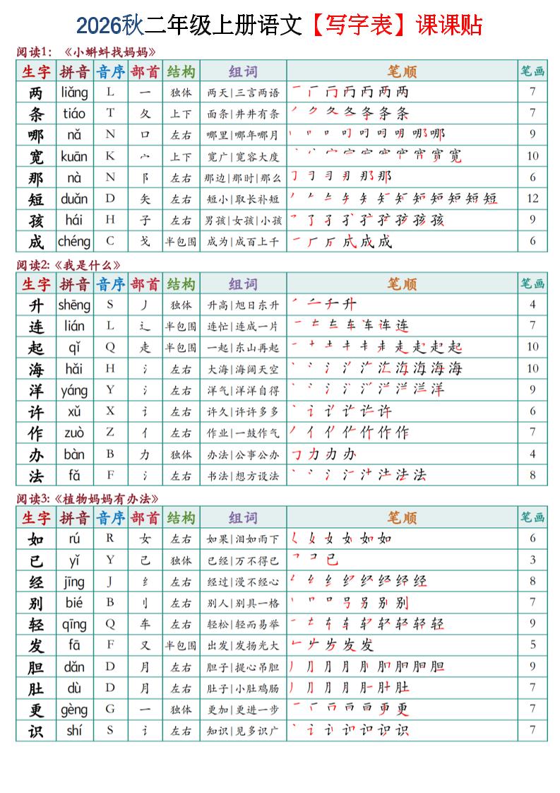2026秋二年级上语文【写字表】课课贴-独家科技资源网