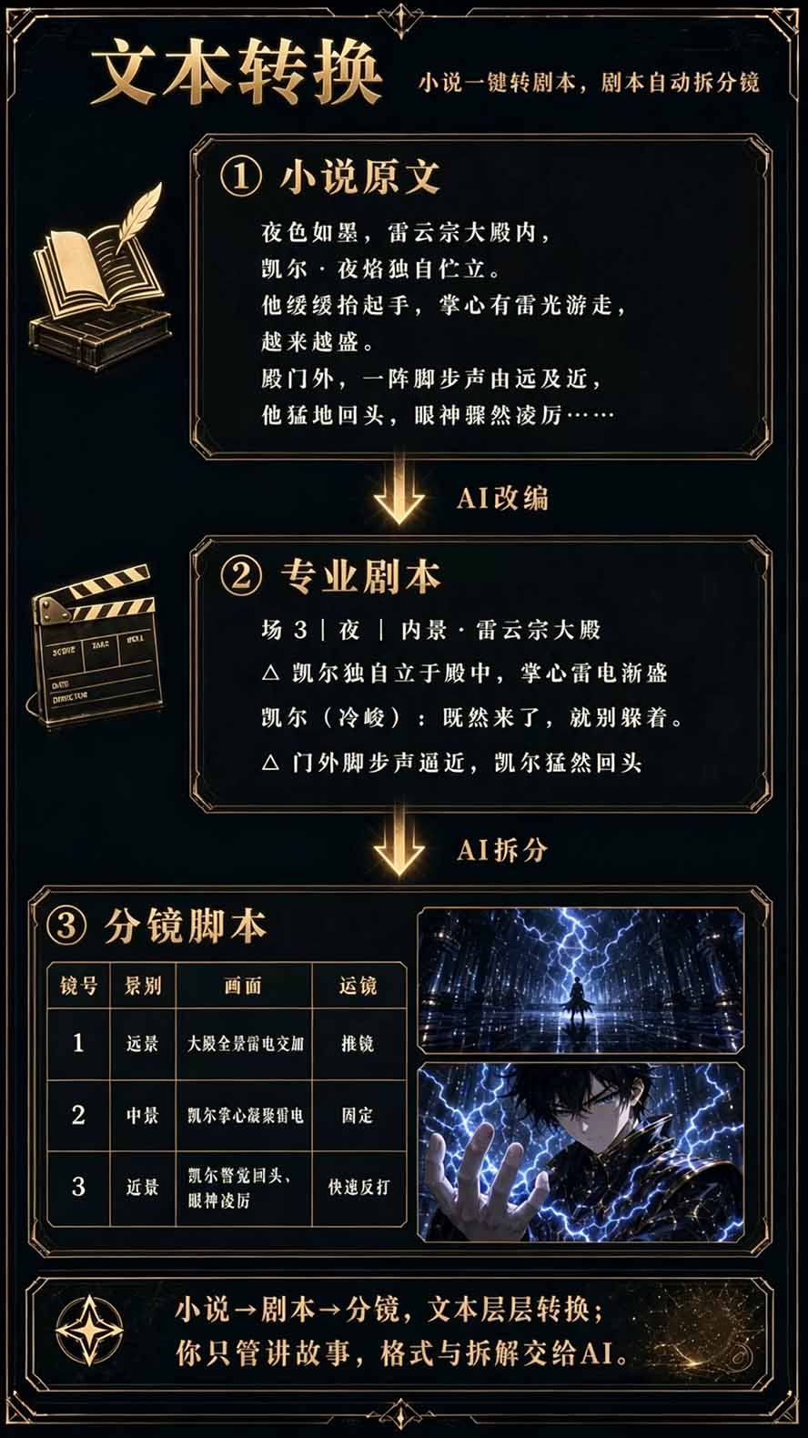 图片[5]-【无水印】2026AI漫剧创作与商业变现掘金营：打通选题→AI编剧→角色场景→自动分镜→视频生成→剪辑发布→运营变现-独家科技资源网