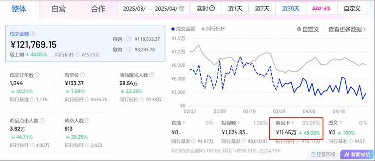 图片[1]-抖音小店全新模式 最新风口，日收入500-5000+！小白简单上手-独家科技资源网