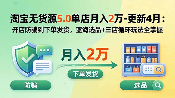淘宝无货源5.0单店月入2万-更新2026：开店防骗到下单发货，蓝海选品+三店循环玩法全掌握-独家科技资源网