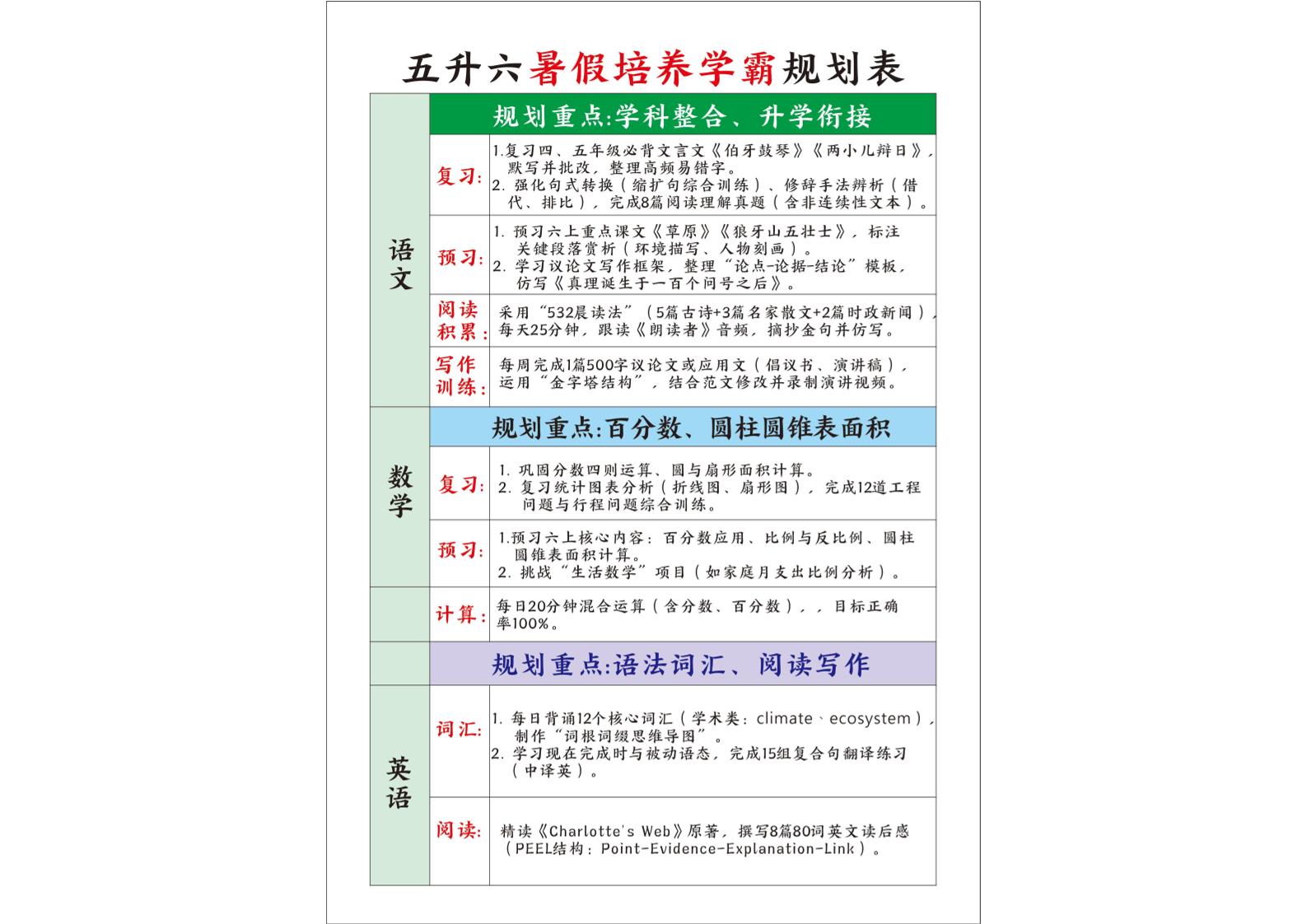 五升六暑假培养学霸规划表五下语文-独家科技资源网