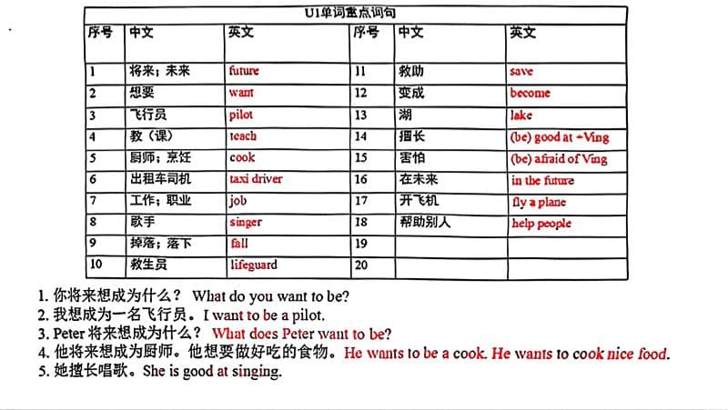 五年级上英语各单元单词和句子必背默写《沪教牛津版》-独家科技资源网