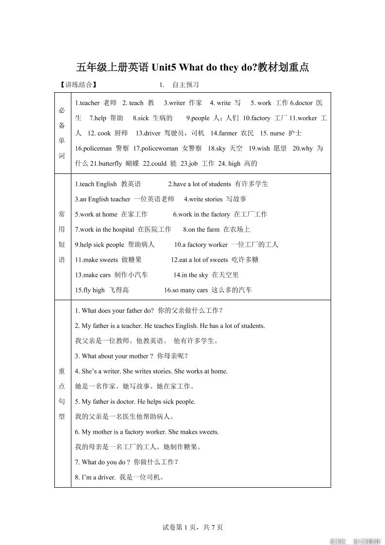 【单元热点难点】译林版（三起）英语五年级上册Unit5Whatdotheydo教材划重点-独家科技资源网