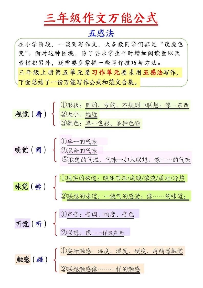 三上语文-作文万能公式五感法-独家科技资源网