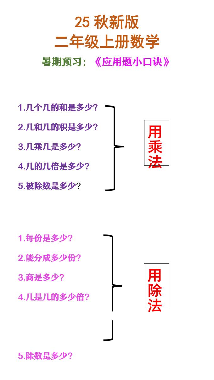 【2025秋新版】二年级上册数学必会应用题口诀-独家科技资源网