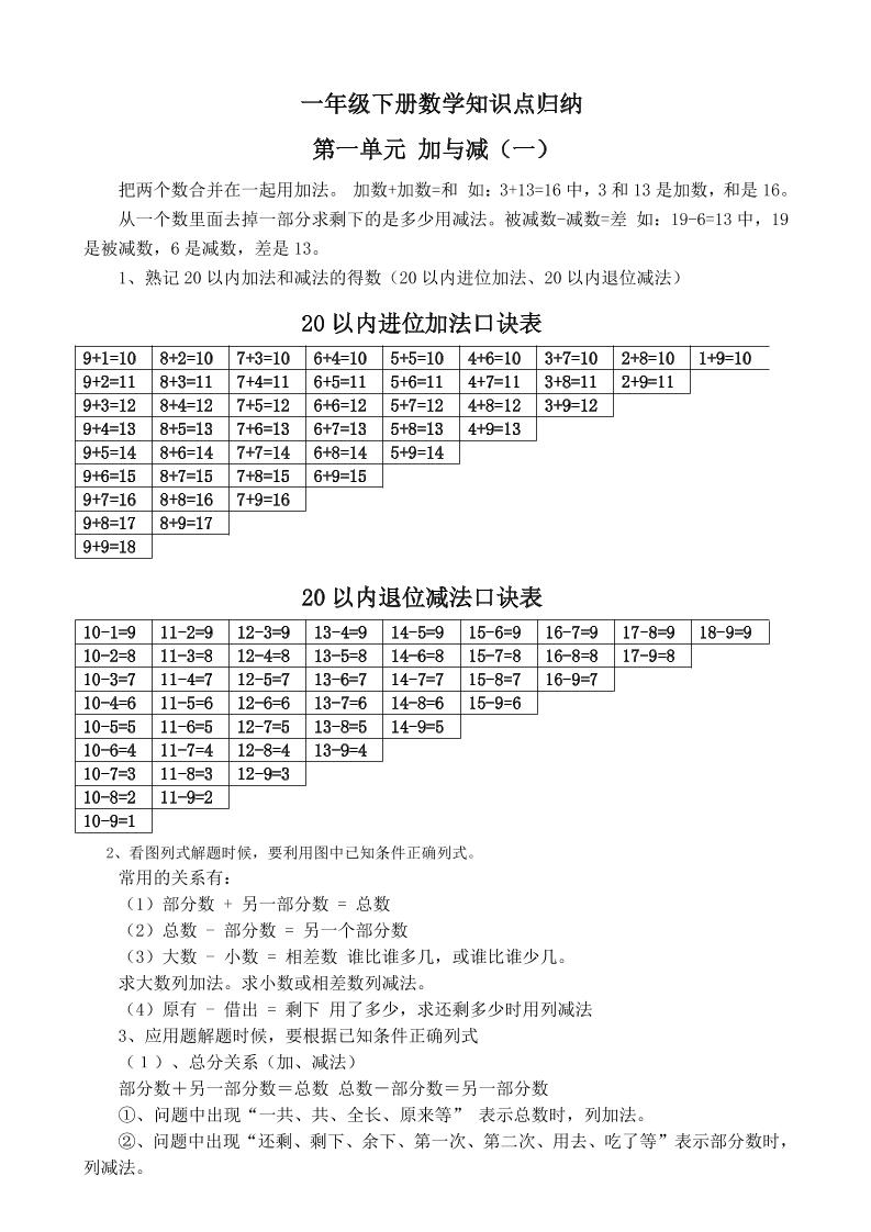 一下新北师大版数学知识点-独家科技资源网