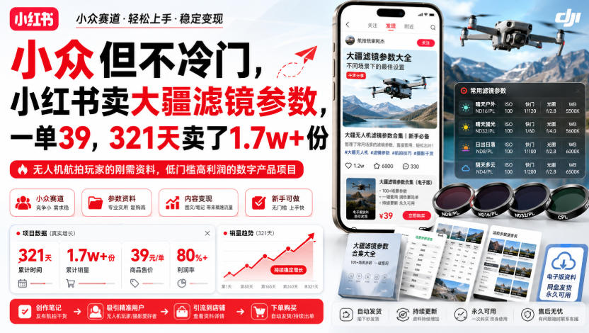 小众但不冷门,小红书卖大疆滤镜参数,一单39,321天卖了1.7w+份-独家科技资源网