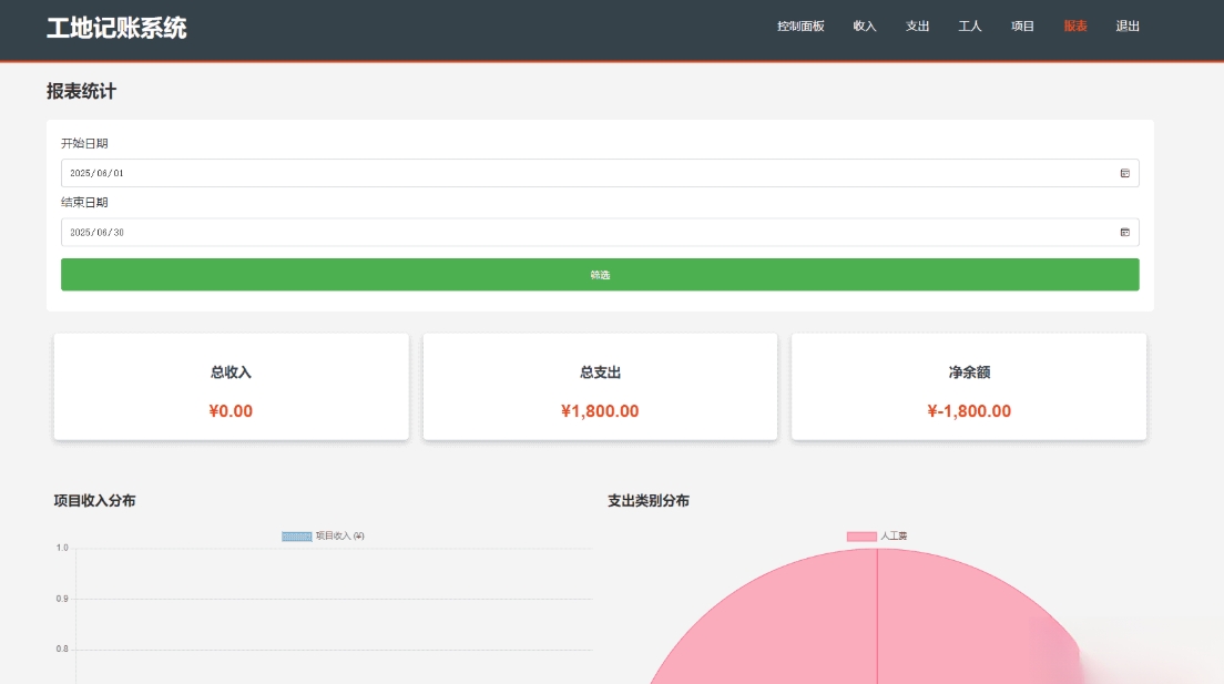 PHP公司收入支出记账系统 财务记账管理系统 员工记账系统源码开源-独家科技资源网