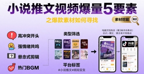 小说推文视频爆量5要素之爆款素材如何寻找-独家科技资源网