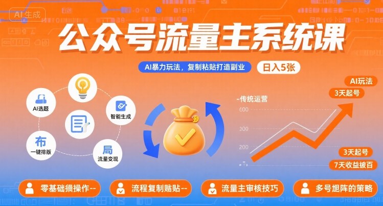 公众号流量主系统课，AI暴力玩法，复制粘贴打造副业，日入5张 +【附工具指令】-独家科技资源网