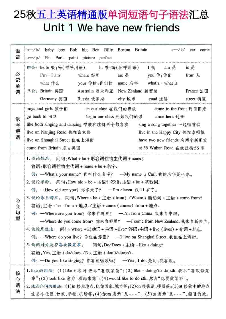 五年级上上英语单词短语句子语法汇总人教精通版-独家科技资源网