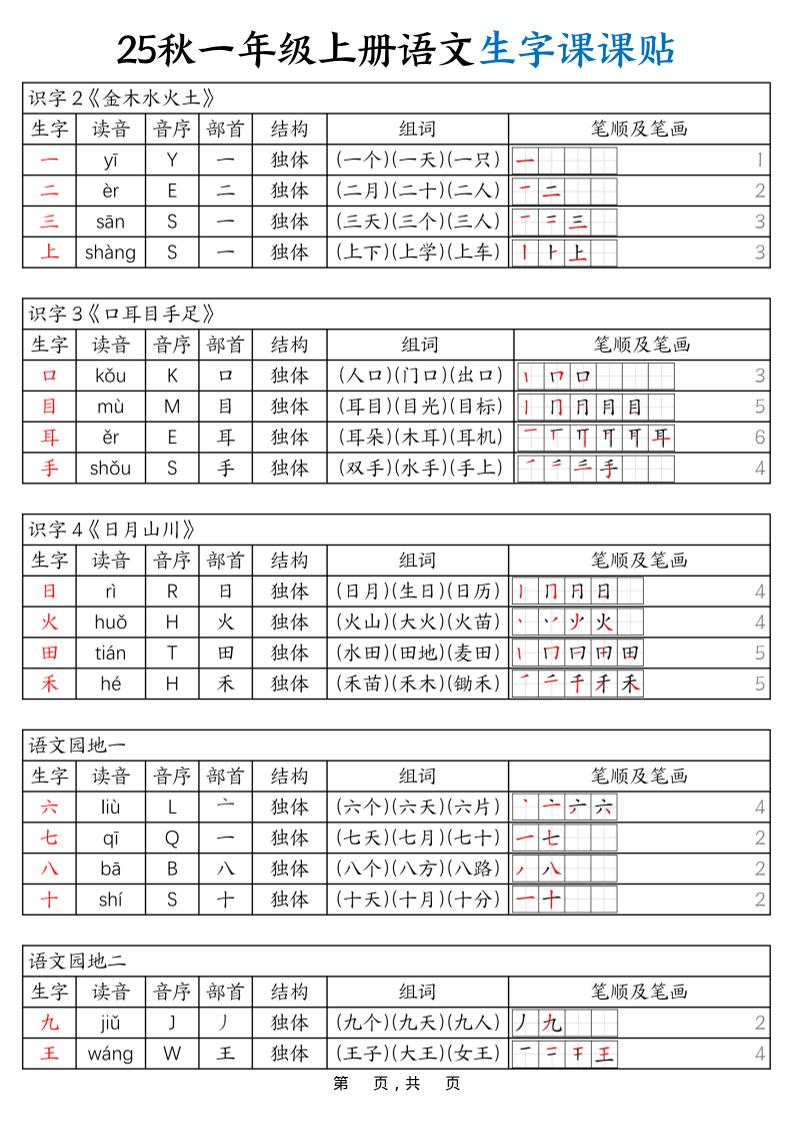 25秋一年级上册语文生字课课贴（6页）-独家科技资源网