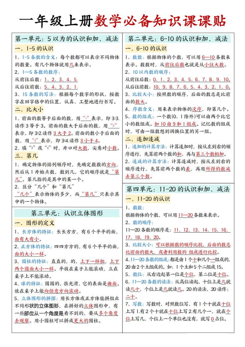 新一上人教版数学必备知识课课贴2（2页）-独家科技资源网