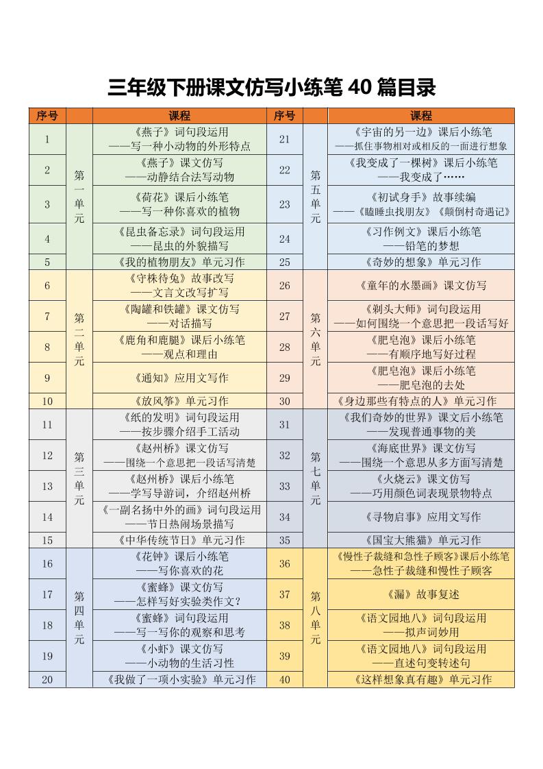 三年级下语文课文仿写小练笔-独家科技资源网