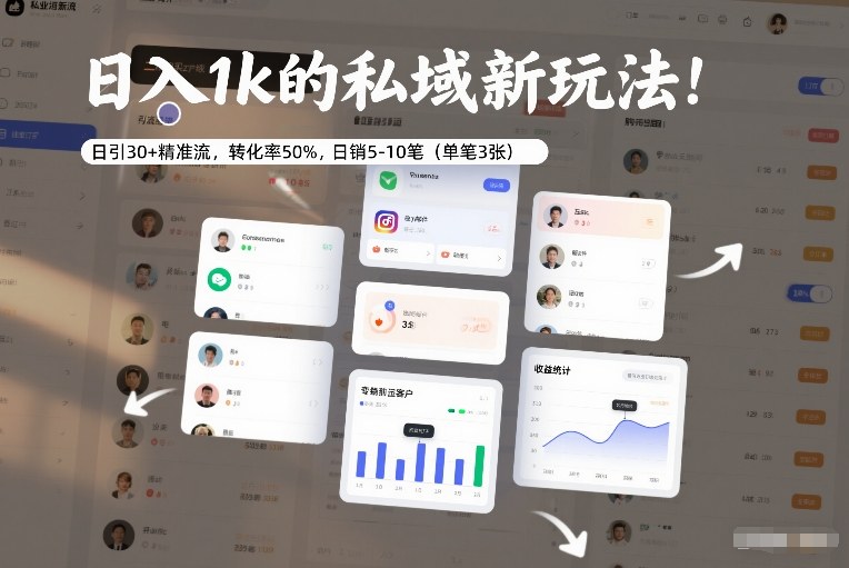 日入1k的私域新玩法：日引30+精准流，转化率50%，日销5-10笔(单笔3张)-独家科技资源网