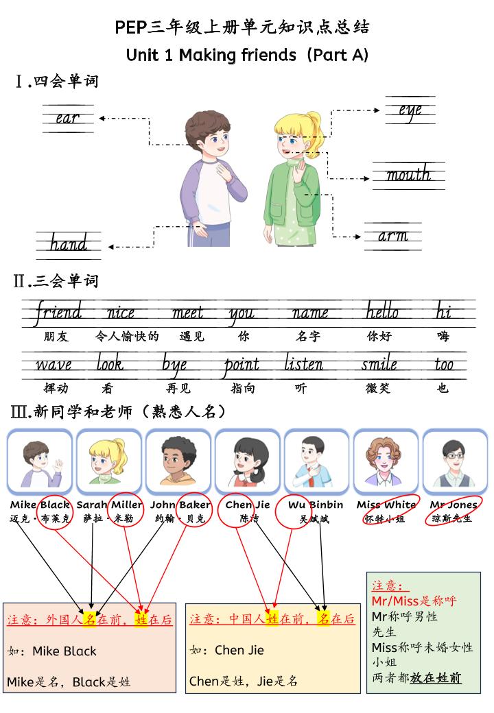 新三上英语人教pep知识点总结-独家科技资源网