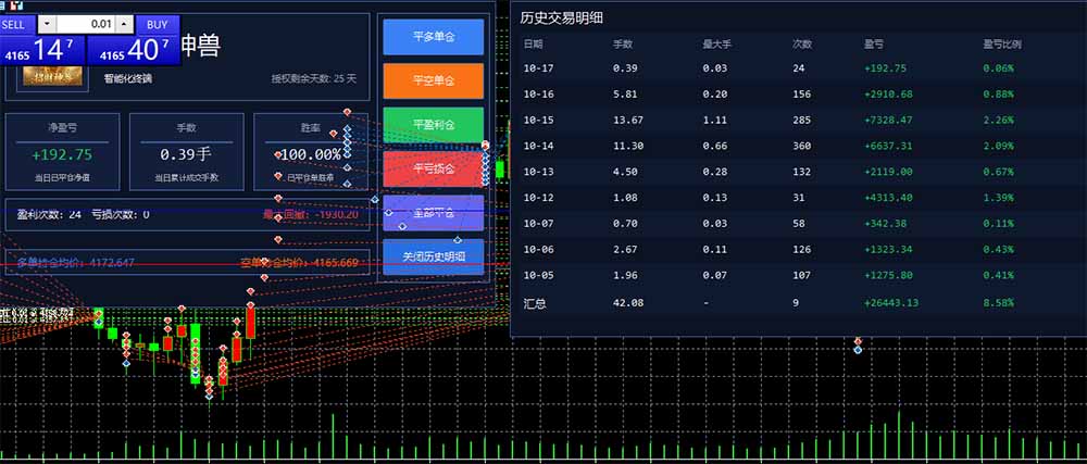 图片[3]-普通人也能玩转 AI 量化：不盯盘、不熬夜，一套智投 EA 让策略自动跑-独家科技资源网