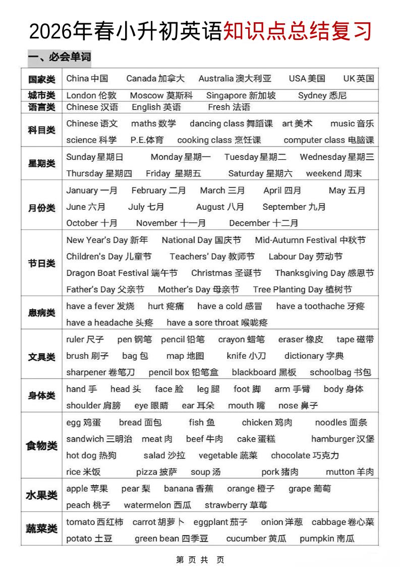 六年级下英语【知识点总结复习】-独家科技资源网