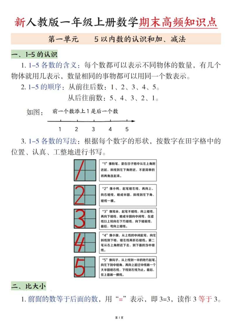 新一上数学期末高频知识点（人教版）11页-独家科技资源网