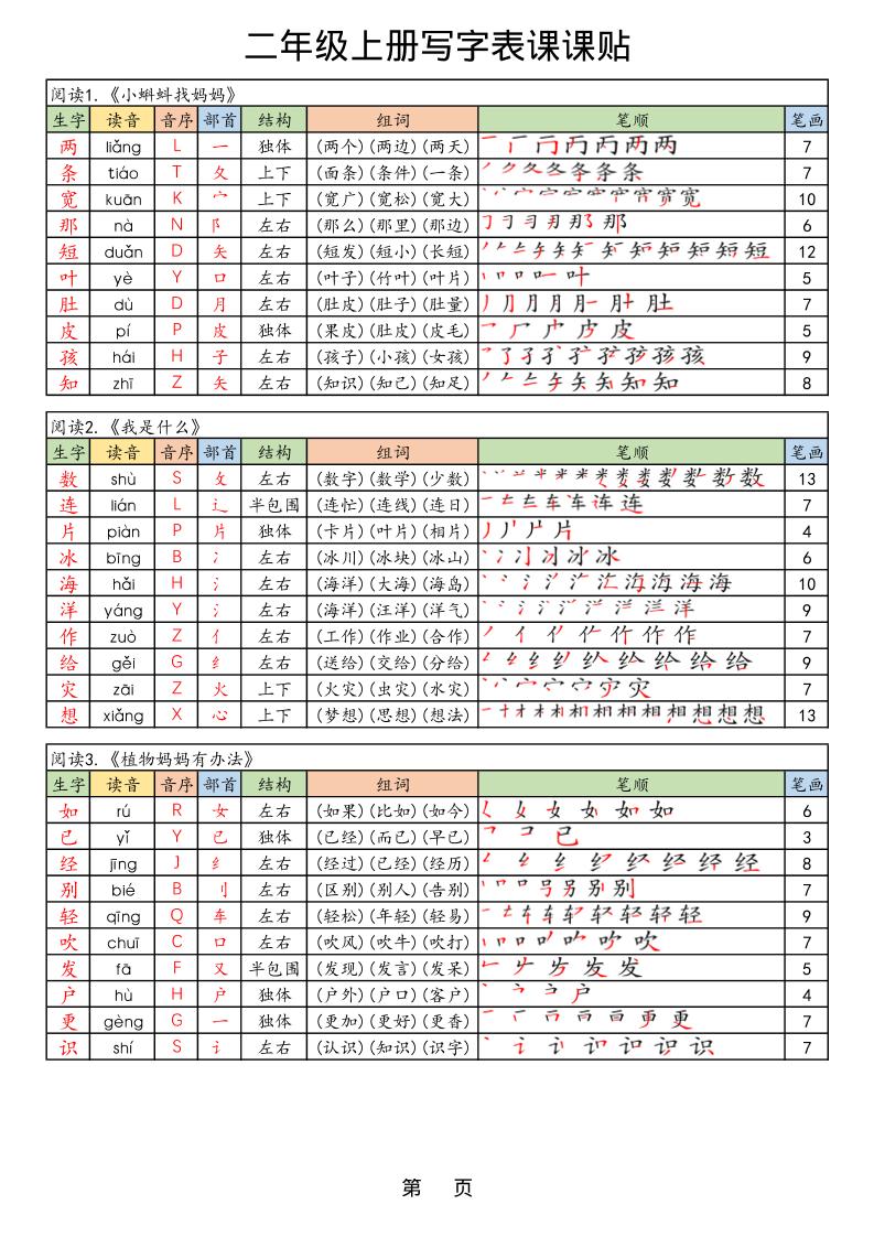 【25年秋】二上语文生字课课贴-独家科技资源网