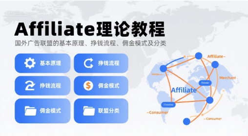 Affiliate理论教程，国外广告联盟的基本原理、挣钱流程、佣金模式及分类-独家科技资源网