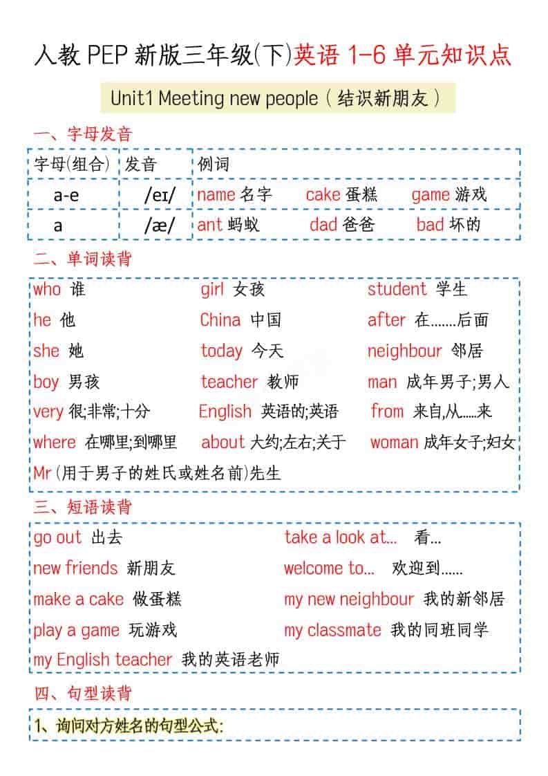 三年级下英语1-6单元知识点《人教版PEP》-独家科技资源网
