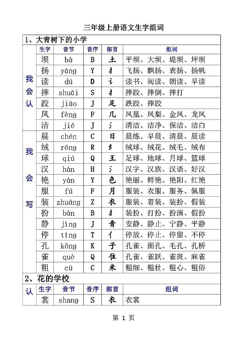 三上语文-生字音节音序部首组词-独家科技资源网