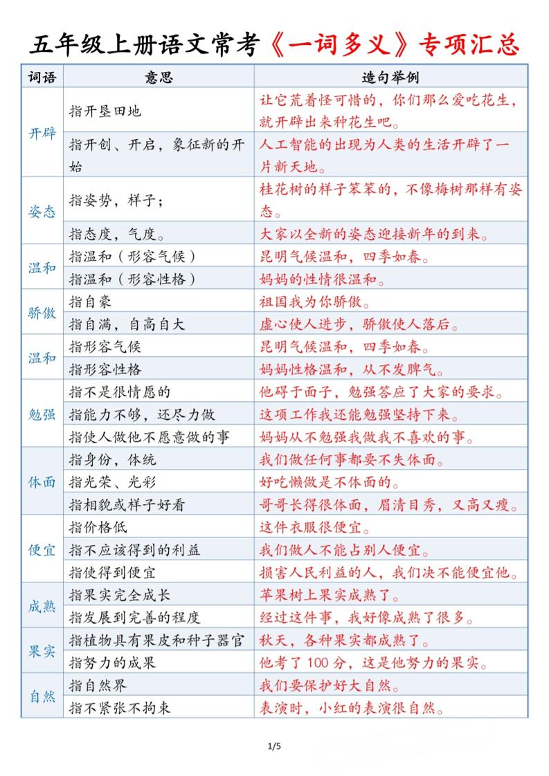 五上语文常考《一词多义》专项汇总5页-独家科技资源网