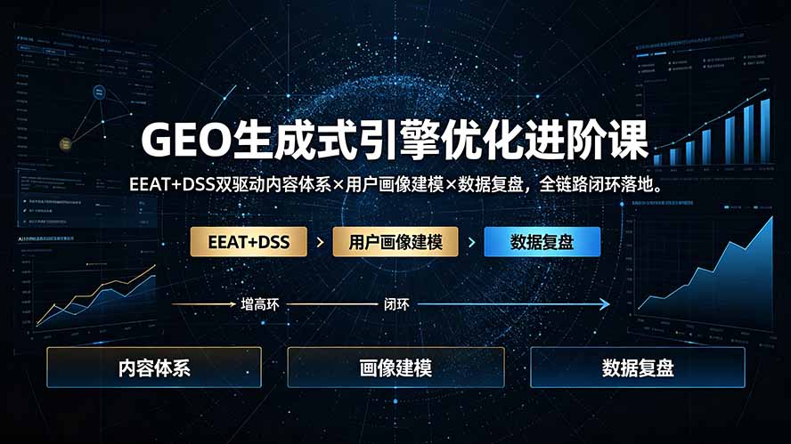 GEO生成式引擎优化进阶课:EEAT+DSS双驱动内容体系×用户画像建模×数据复盘,全链路闭环落地-独家科技资源网