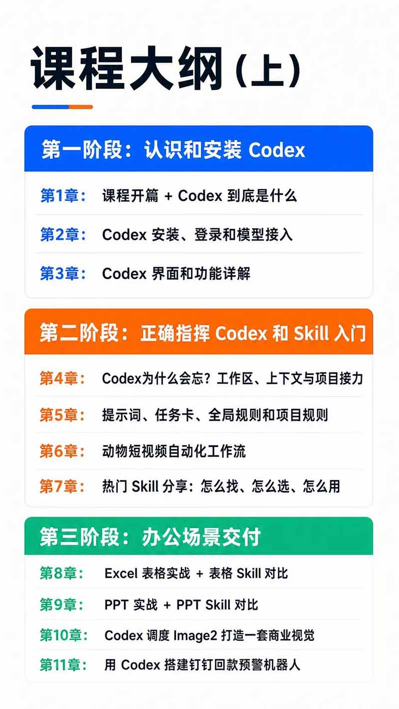 图片[3]-Codex AI实战应用营从工具到项目交付；五大阶段二十章内容案例实操为主线，系统掌握Codex全栈实战能力-独家科技资源网