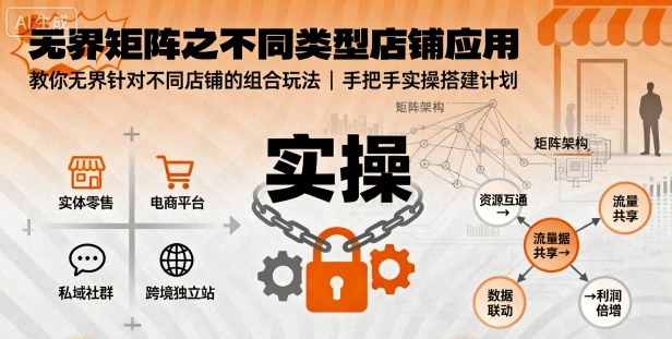 无界矩阵之不同类型店铺应用，教你无界针对不同类型店铺的组合玩法应用，手把手实操搭建计划-独家科技资源网